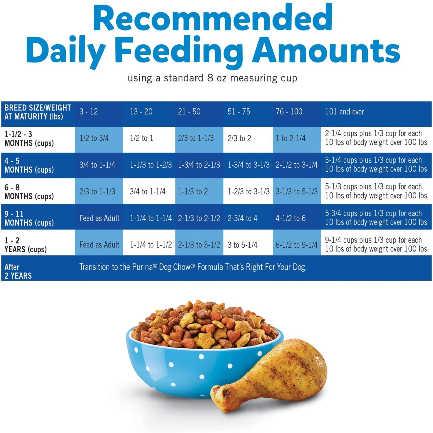 Puppy Chow Complete With Real Chicken Dry Dog Food 11 Puppy Chow Complete With Real Chicken Dry Dog Food - Image 9