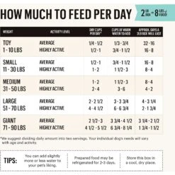 The Honest Kitchen Whole Grain Turkey Recipe Dehydrated Dog Food -Blue Buffalo || ROYAL CANIN || Wellness Sales 76912 PT3. AC SS1800 V1649746883