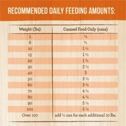 Merrick Chunky Grain-Free Wet Dog Food Pappy's Pot Roast Dinner 19 Merrick Chunky Grain-Free Wet Dog Food Pappy's Pot Roast Dinner -Blue Buffalo || ROYAL CANIN || Wellness Sales 77010 PT8. AC SS1800 V1615256258