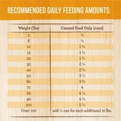 Merrick Chunky Grain-Free Wet Dog Food Colossal Chicken Dinner 19 Merrick Chunky Grain-Free Wet Dog Food Colossal Chicken Dinner -Blue Buffalo || ROYAL CANIN || Wellness Sales 77012 PT8. AC SS1800 V1615252616