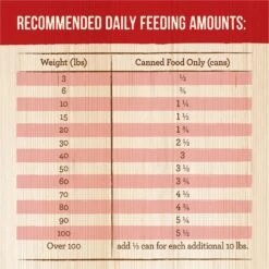 Merrick Chunky Grain-Free Wet Dog Food Big Texas Steak Tips Dinner -Blue Buffalo || ROYAL CANIN || Wellness Sales 77016 PT8. AC SS1800 V1615257694