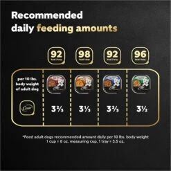 Cesar Home Delights Variety Pack Small Breed Adult Wet Dog Food 17 Cesar Home Delights Variety Pack Small Breed Adult Wet Dog Food -Blue Buffalo || ROYAL CANIN || Wellness Sales 774854 PT6. AC SS1800 V1695746027