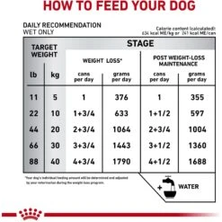 Royal Canin Veterinary Diet Adult Satiety Support Weight Management Loaf In Sauce Canned Dog Food -Blue Buffalo || ROYAL CANIN || Wellness Sales 77545 PT5. AC SS1800 V1676557274