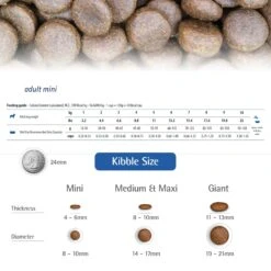 Farmina Natural & Delicious Lamb Grain-Free Mini Breed Formula Dry Dog Food 9 Farmina Natural & Delicious Lamb Grain-Free Mini Breed Formula Dry Dog Food -Blue Buffalo || ROYAL CANIN || Wellness Sales 77815 PT5. AC SS1800 V1679328734