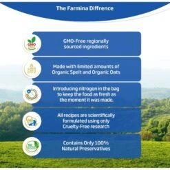 Farmina Natural & Delicious Chicken & Ancestral Low-Grain Mini Breed Formula Dry Dog Food -Blue Buffalo || ROYAL CANIN || Wellness Sales 77819 PT3. AC SS1800 V1516220243