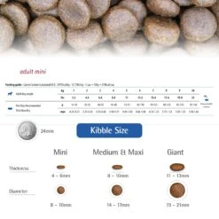 Farmina Natural & Delicious Chicken & Ancestral Low-Grain Mini Breed Formula Dry Dog Food -Blue Buffalo || ROYAL CANIN || Wellness Sales 77819 PT5. AC SS1800 V1516220244