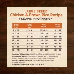 Wellness CORE Digestive Health Chicken & Brown Rice Dry Dog Food, 24-lb Bag 18 Wellness CORE Digestive Health Chicken & Brown Rice Dry Dog Food, 24-lb Bag -Blue Buffalo || ROYAL CANIN || Wellness Sales 778398 PT7. AC SS1800 V1676651198