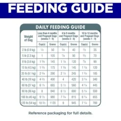 Hill's Science Diet Puppy Small Bites Chicken & Brown Rice Recipe Dry Dog Food 18 Hill's Science Diet Puppy Small Bites Chicken & Brown Rice Recipe Dry Dog Food -Blue Buffalo || ROYAL CANIN || Wellness Sales 779118 PT7. AC SS1800 V1676907311