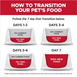 Hill's Science Diet Puppy Large Breed Lamb Meal & Brown Rice Recipe Dry Dog Food -Blue Buffalo || ROYAL CANIN || Wellness Sales 779126 PT8. AC SS1800 V1676907312