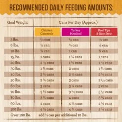 Merrick Kitchen Comforts Real Meat & Brown Rice With Grains Variety Pack Wet Dog Food, 12.7-oz Can, Case Of 12 19 Merrick Kitchen Comforts Real Meat & Brown Rice With Grains Variety Pack Wet Dog Food, 12.7-oz Can, Case Of 12 -Blue Buffalo || ROYAL CANIN || Wellness Sales 781950 PT8. AC SS1800 V1683814374