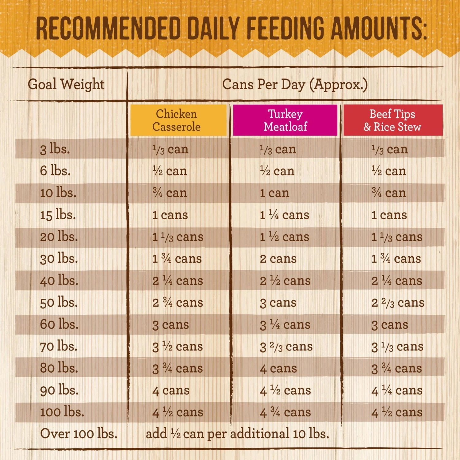 Merrick Kitchen Comforts Real Meat & Brown Rice With Grains Variety Pack Wet Dog Food, 12.7-oz Can, Case Of 12 11 Merrick Kitchen Comforts Real Meat & Brown Rice With Grains Variety Pack Wet Dog Food, 12.7-oz Can, Case Of 12 - Image 9