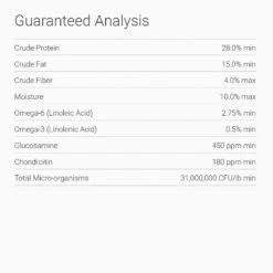 Blackwood Chicken Meal & Field Pea Recipe Grain-Free Dry Dog Food -Blue Buffalo || ROYAL CANIN || Wellness Sales 79175 PT6. AC SS1800 V1523485247