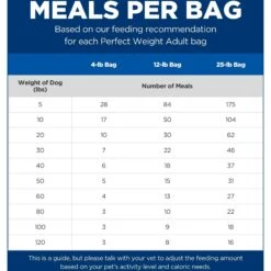 Hill's Science Diet Adult Perfect Weight Chicken Recipe Dry Dog Food -Blue Buffalo || ROYAL CANIN || Wellness Sales 794870 PT4. AC SS1800 V1679494653