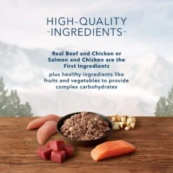Blue Buffalo Wilderness Beef & Salmon Variety Pack Wet Dog Food & Blue Buffalo Life Protection Formula Large Breed Adult Chicken & Brown Rice Recipe Dry Dog Food 14 Blue Buffalo Wilderness Beef & Salmon Variety Pack Wet Dog Food & Blue Buffalo Life Protection Formula Large Breed Adult Chicken & Brown Rice Recipe Dry Dog Food -Blue Buffalo || ROYAL CANIN || Wellness Sales 796198 PT3. AC SS1800 V1678140397