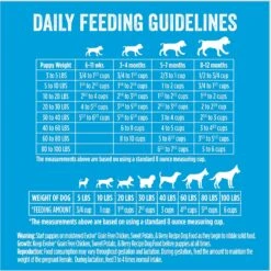 Evolve Deboned Puppy Grain-Free Chicken, Sweet Potato, & Pea Recipe Dry Dog Food 17 Evolve Deboned Puppy Grain-Free Chicken, Sweet Potato, & Pea Recipe Dry Dog Food -Blue Buffalo || ROYAL CANIN || Wellness Sales 79852 PT7. AC SS1800 V1608677244