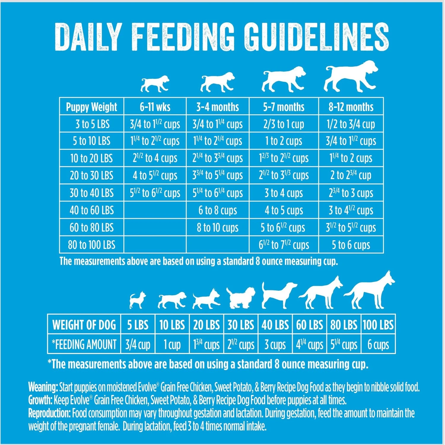 Evolve Deboned Puppy Grain-Free Chicken, Sweet Potato, & Pea Recipe Dry Dog Food 10 Evolve Deboned Puppy Grain-Free Chicken, Sweet Potato, & Pea Recipe Dry Dog Food - Image 8