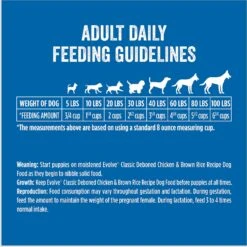 Evolve Classic Deboned Chicken & Brown Rice Recipe Dry Dog Food 17 Evolve Classic Deboned Chicken & Brown Rice Recipe Dry Dog Food -Blue Buffalo || ROYAL CANIN || Wellness Sales 79866 PT7. AC SS1800 V1608680546