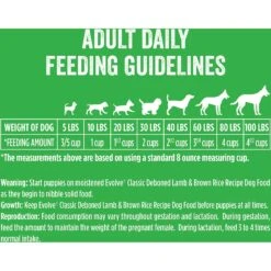 Evolve Deboned Lamb & Brown Rice Recipe Dry Dog Food -Blue Buffalo || ROYAL CANIN || Wellness Sales 79869 PT7. AC SS1800 V1611092765