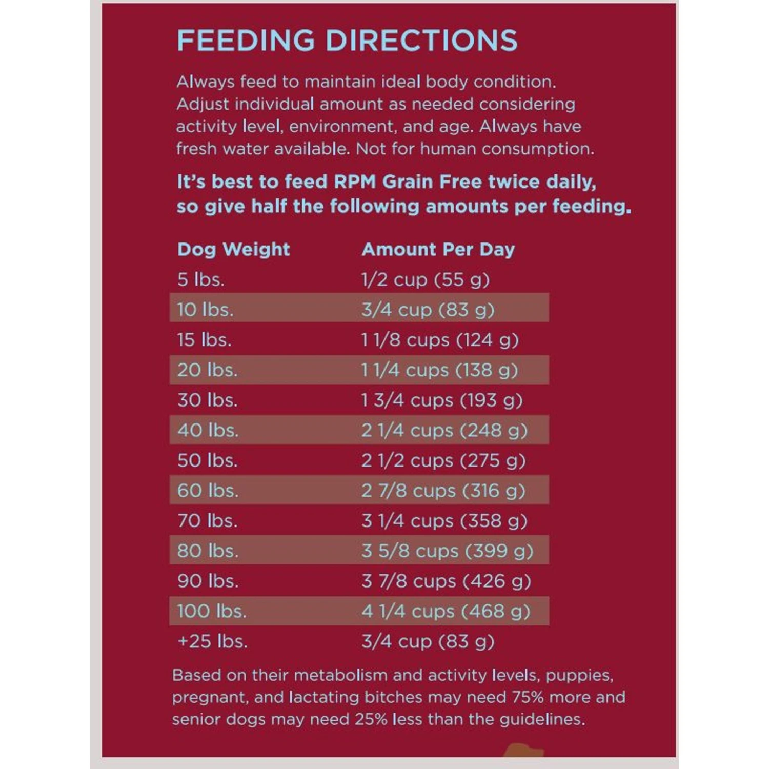 Dr. Tim's Salmon & Pork Grain-Free RPM Formula Dry Dog Food 7 Dr. Tim's Salmon & Pork Grain-Free RPM Formula Dry Dog Food - Image 5