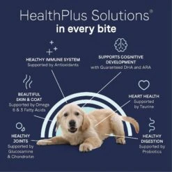 CANIDAE Grain-Free PURE Puppy Limited Ingredient Chicken, Lentil & Whole Egg Recipe Dry Dog Food -Blue Buffalo || ROYAL CANIN || Wellness Sales 79981 PT6. AC SS1800 V1643670714