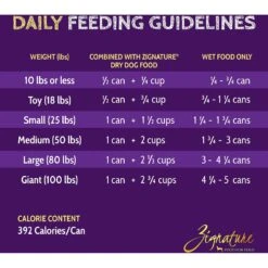 Zignature Zssential Multi-Protein Formula Canned Dog Food -Blue Buffalo || ROYAL CANIN || Wellness Sales 80252 PT3. AC SS1800 V1638568730