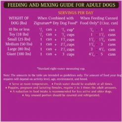 Zignature Zssential Multi-Protein Formula Canned Dog Food -Blue Buffalo || ROYAL CANIN || Wellness Sales 80252 PT8. AC SS1800 V1582066158