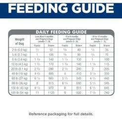 Hill's Science Diet Puppy Lamb Meal & Brown Rice Recipe Dry Dog Food -Blue Buffalo || ROYAL CANIN || Wellness Sales 804046 PT7. AC SS1800 V1699302591