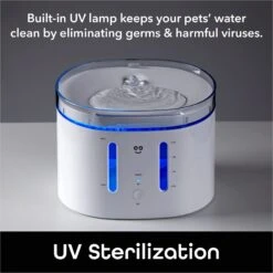 Geeni PetConnect UV Sterilized Circulating Water Smart Dog & Cat Fountain, 2-L -Blue Buffalo || ROYAL CANIN || Wellness Sales 811790 PT7. AC SS1800 V1688759851