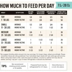 The Honest Kitchen Veggie, Nut & Seed Grain-Free Dehydrated Dog Food Base Mix -Blue Buffalo || ROYAL CANIN || Wellness Sales 81475 PT3. AC SS1800 V1659907940