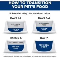 Hill's Science Diet Perfect Weight & Joint Support Chicken Flavored Large Breed Adult Dry Dog Food, 25-lb Bag -Blue Buffalo || ROYAL CANIN || Wellness Sales 819510 PT7. AC SS1800 V1683207478