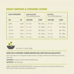 ACANA Wholesome Grains Large Breed Dry Dog Food, 22.5-lb Bag -Blue Buffalo || ROYAL CANIN || Wellness Sales 822694 PT6. AC SS1800 V1682540331