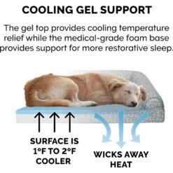 FurHaven Plush Fur & Almond Print Cooling Gel Top Deluxe L-Chaise Sofa Cat & Dog Bed 17 FurHaven Plush Fur & Almond Print Cooling Gel Top Deluxe L-Chaise Sofa Cat & Dog Bed -Blue Buffalo || ROYAL CANIN || Wellness Sales 824766 PT6. AC SS1800 V1703798601