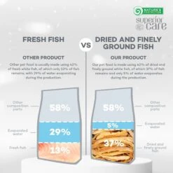 Nature's Protection Superior Care Grain-Free White Fish Junior Small Breed Dog Dry Food -Blue Buffalo || ROYAL CANIN || Wellness Sales 825422 PT5. AC SS1800 V1700689270