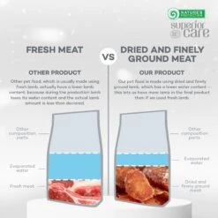 Nature's Protection Superior Care Grain-Free Lamb Adult Small Breed Dog Dry Food -Blue Buffalo || ROYAL CANIN || Wellness Sales 825470 PT5. AC SS1800 V1699367688