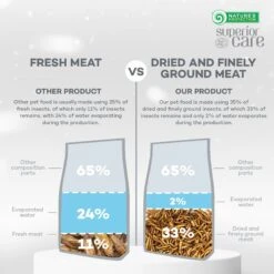 Nature's Protection Superior Care White Grain-Free Insect Adult Small Breed Dry Dog Food 15 Nature's Protection Superior Care White Grain-Free Insect Adult Small Breed Dry Dog Food -Blue Buffalo || ROYAL CANIN || Wellness Sales 825494 PT5. AC SS1800 V1700162160