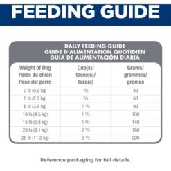 Hill's Science Diet Oral Care Small & Mini Chicken Recipe Adult Dry Dog Food -Blue Buffalo || ROYAL CANIN || Wellness Sales 825798 PT8. AC SS1800 V1689971392