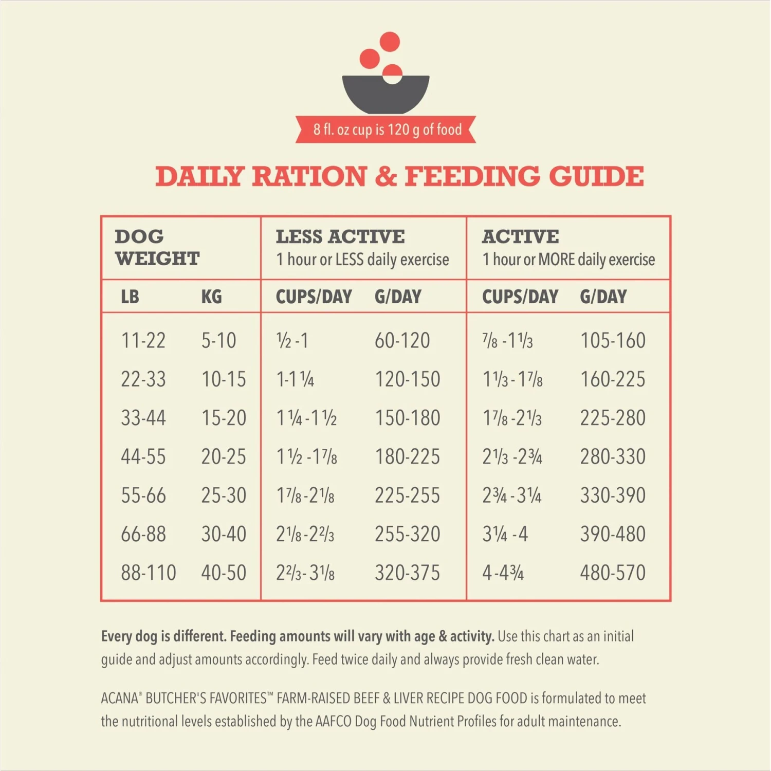 ACANA Butcher’s Favorites Grain-Free Farm-Raised Beef & Liver Recipe Dry Dog Food 9 ACANA Butcher’s Favorites Grain-Free Farm-Raised Beef & Liver Recipe Dry Dog Food - Image 7