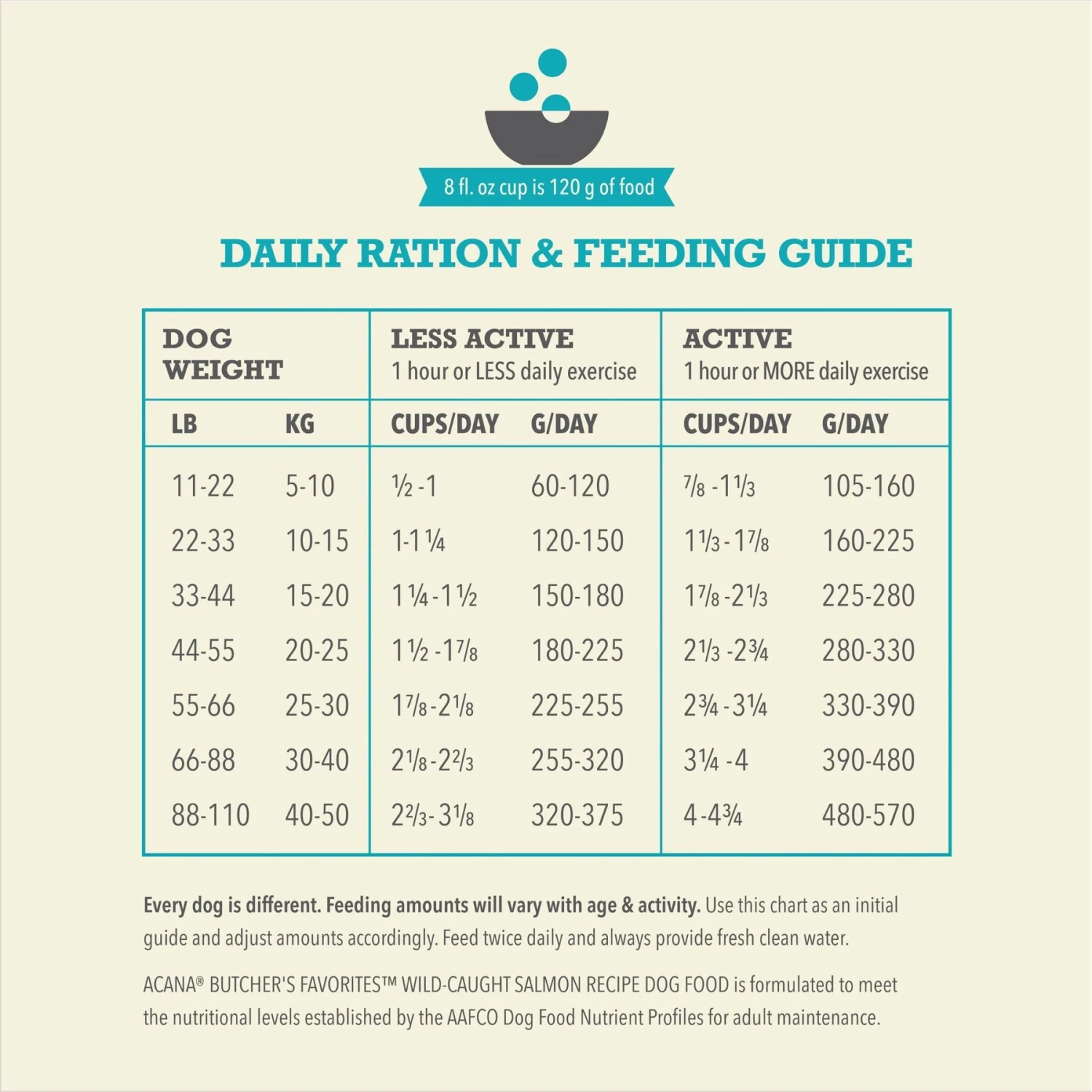 ACANA Butcher’s Favorites Grain-Free Wild-Caught Salmon Recipe Dry Dog Food 9 ACANA Butcher’s Favorites Grain-Free Wild-Caught Salmon Recipe Dry Dog Food - Image 7