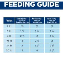 Hill's Science Diet Puppy Small & Mini Beef & Barley Entrée Canned Dog Food, 5.8-oz Can, 24 Count -Blue Buffalo || ROYAL CANIN || Wellness Sales 838262 PT7. AC SS1800 V1684451116