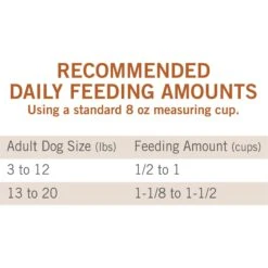 Dog Chow Adult Little Bites With Real Chicken & Beef Small Breed Dry Dog Food -Blue Buffalo || ROYAL CANIN || Wellness Sales 839686 PT8. AC SS1800 V1682960414