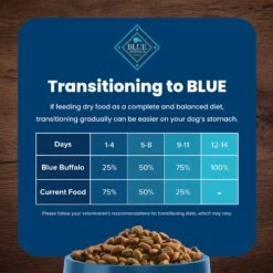 Blue Buffalo Life Protection Formula Small Breed Adult Lamb & Brown Rice Recipe Dry Dog Food -Blue Buffalo || ROYAL CANIN || Wellness Sales 84991 PT7. AC SS1800 V1702597399