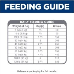 Hill's Science Diet Adult Sensitive Stomach & Skin Pollock Meal, Barley & Insect Meal Recipe Dry Dog Food -Blue Buffalo || ROYAL CANIN || Wellness Sales 851670 PT8. AC SS1800 V1683901179