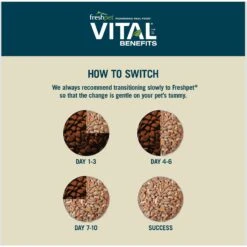 Freshpet Vital Benefits Digestive Health Fresh Dog Food -Blue Buffalo || ROYAL CANIN || Wellness Sales 853750 PT5. AC SS1800 V1683651877
