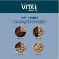 Freshpet Vital Benefits Joint Health & Mobility Fresh Dog Food -Blue Buffalo || ROYAL CANIN || Wellness Sales 853758 PT5. AC SS1800 V1683651877