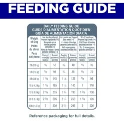 Hill's Science Diet Puppy Small & Mini Chicken Meal & Brown Rice Recipe Dry Dog Food 18 Hill's Science Diet Puppy Small & Mini Chicken Meal & Brown Rice Recipe Dry Dog Food -Blue Buffalo || ROYAL CANIN || Wellness Sales 855614 PT7. AC SS1800 V1683901186
