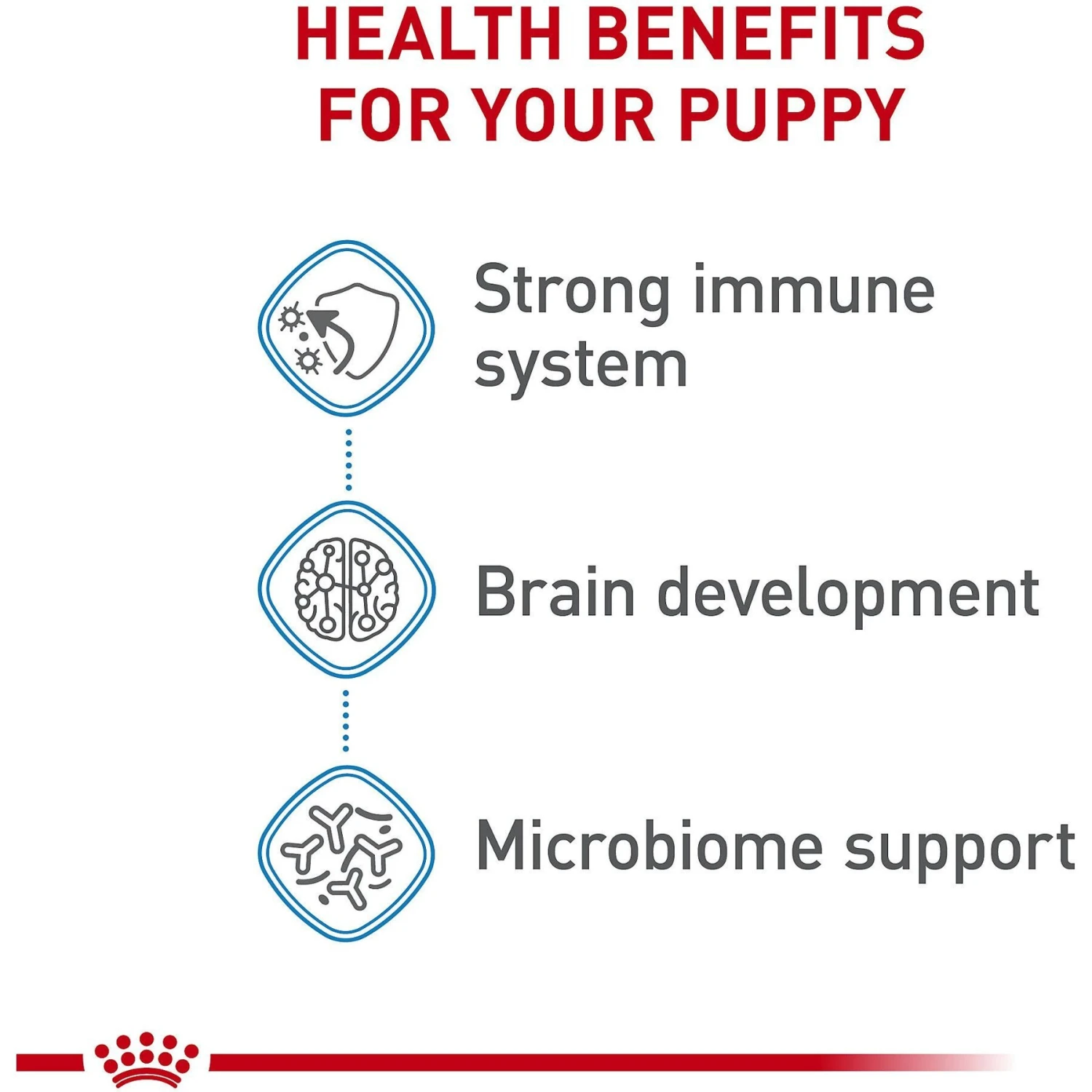 Royal Canin Size Health Nutrition X-Small Puppy Dry Dog Food 6 Royal Canin Size Health Nutrition X-Small Puppy Dry Dog Food - Image 4