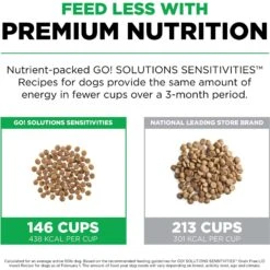 Go! Solutions Sensitivities Limited Ingredient Grain-Free Insect Recipe Dry Dog Food 15 Go! Solutions Sensitivities Limited Ingredient Grain-Free Insect Recipe Dry Dog Food -Blue Buffalo || ROYAL CANIN || Wellness Sales 855886 PT4. AC SS1800 V1684349093
