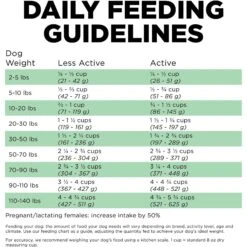 Go! Solutions Sensitivities Limited Ingredient Grain-Free Insect Recipe Dry Dog Food 17 Go! Solutions Sensitivities Limited Ingredient Grain-Free Insect Recipe Dry Dog Food -Blue Buffalo || ROYAL CANIN || Wellness Sales 855886 PT6. AC SS1800 V1684335372