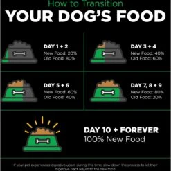 Go! Solutions Sensitivities Limited Ingredient Grain-Free Insect Recipe Dry Dog Food 18 Go! Solutions Sensitivities Limited Ingredient Grain-Free Insect Recipe Dry Dog Food -Blue Buffalo || ROYAL CANIN || Wellness Sales 855886 PT7. AC SS1800 V1684334129