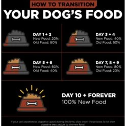 Go! Solutions Skin + Coat With Grains Adult Large Breed Recipe Dry Dog Food -Blue Buffalo || ROYAL CANIN || Wellness Sales 855918 PT7. AC SS1800 V1684335262